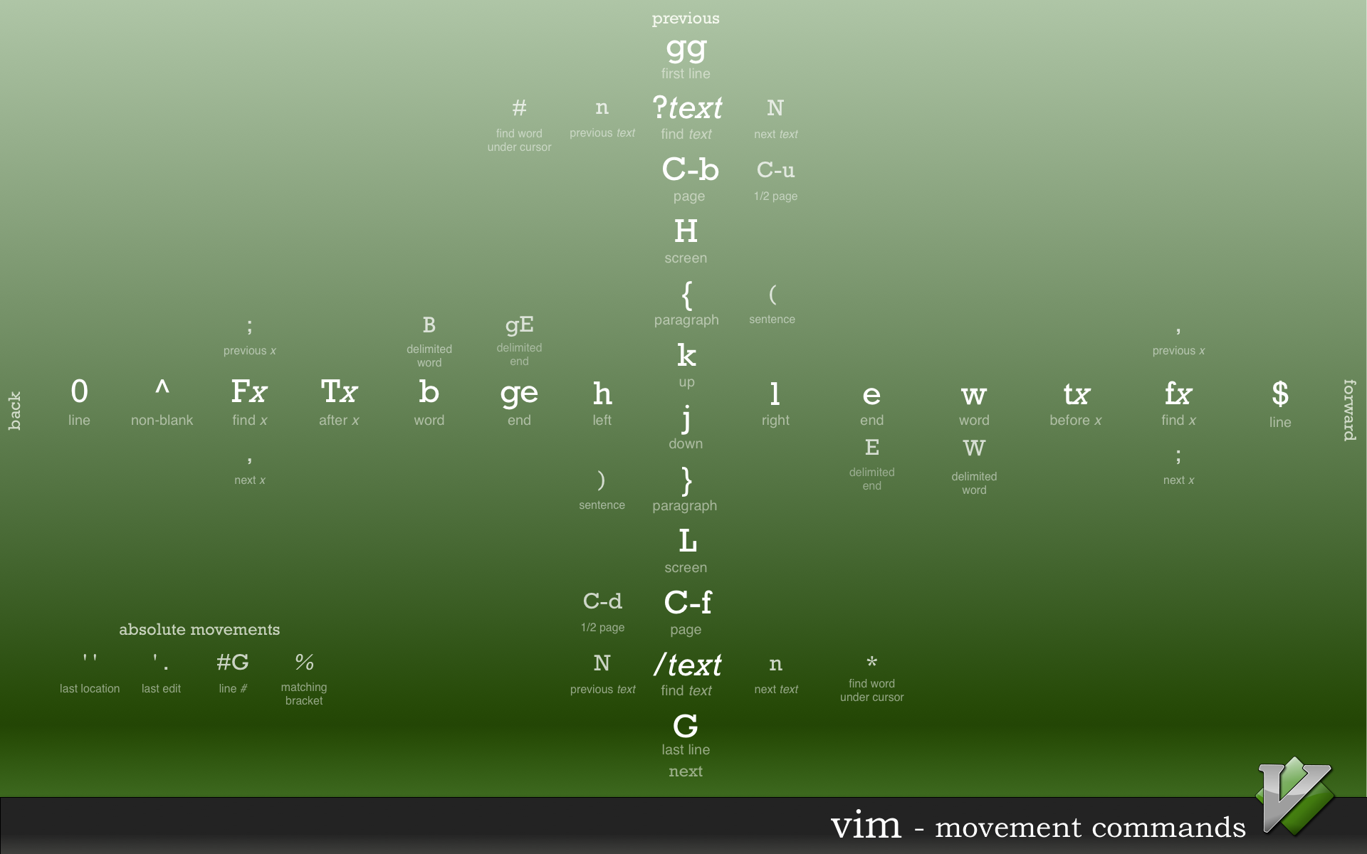 vim-movement